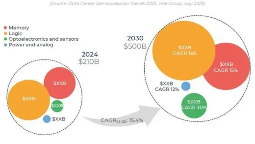 AI狂潮让这些芯片爆火