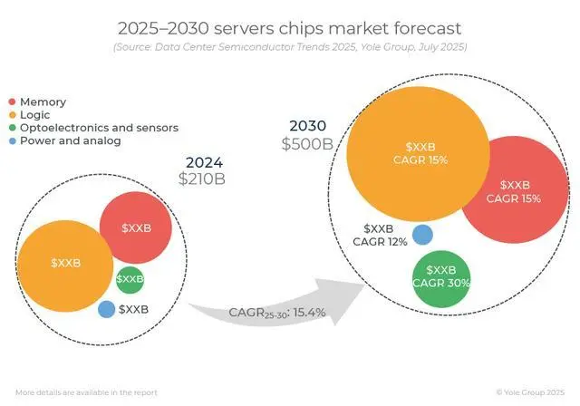 AI狂潮让这些芯片爆火