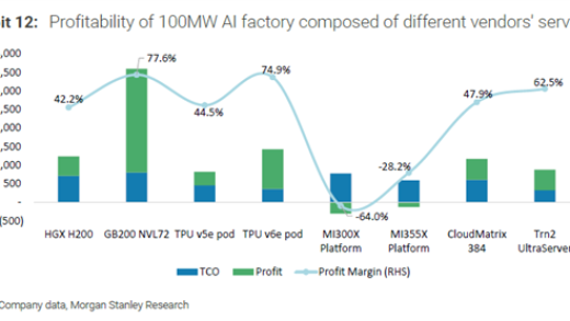 首个AI GPU芯片真实差距对比报告！NVIDIA遥遥领先 华为远超AMD