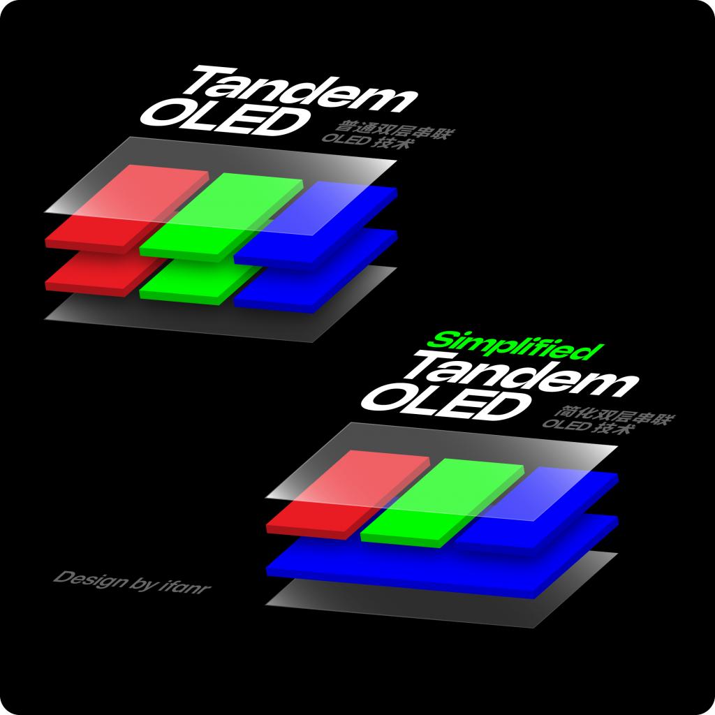 iPhone 可能要用上双层 OLED 了，20 周年能赶上吗？