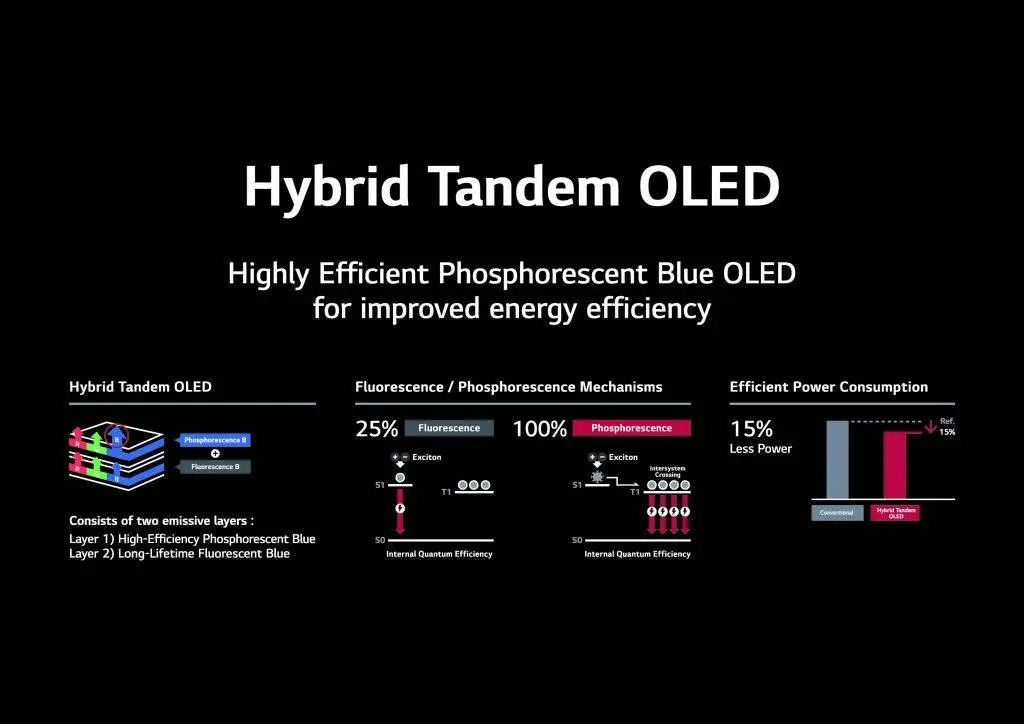 iPhone 可能要用上双层 OLED 了，20 周年能赶上吗？