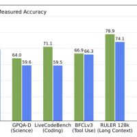 Meta没做的，英伟达做了，全新架构吞吐量狂飙6倍，20万亿Token训练
