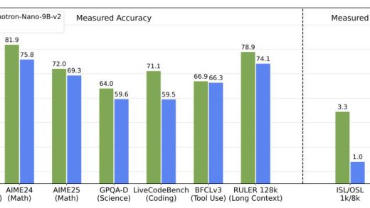 Meta没做的，英伟达做了，全新架构吞吐量狂飙6倍，20万亿Token训练