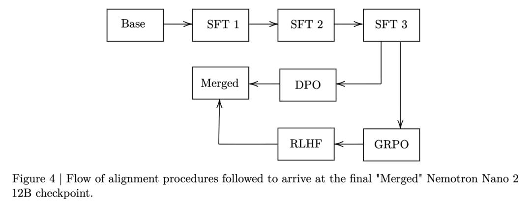 Meta没做的，英伟达做了，全新架构吞吐量狂飙6倍，20万亿Token训练