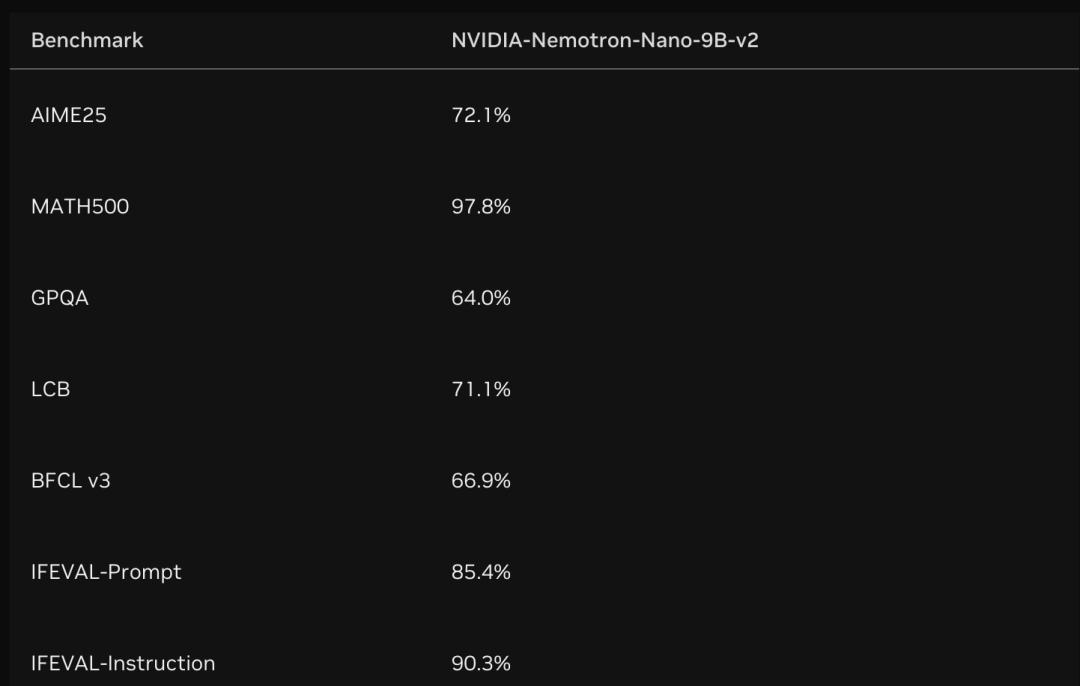 Meta没做的，英伟达做了，全新架构吞吐量狂飙6倍，20万亿Token训练