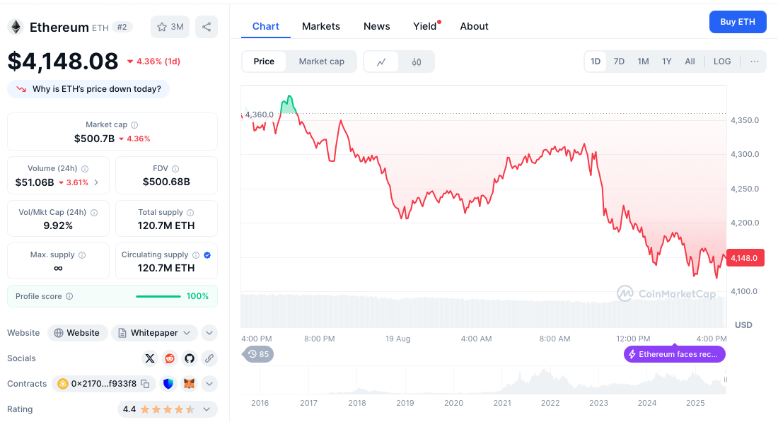 比特币一度跌破11.3万美元 以太坊跌5%，加密股全线大跌