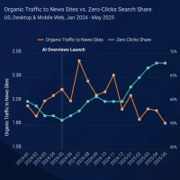 辛苦创作出来的内容，被AI一把“偷走”？
