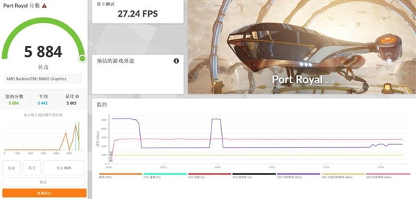 比台式机处理器还强：这颗锐龙神U是真的猛