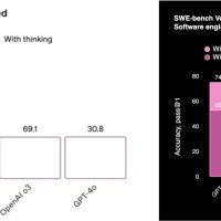 深度揭秘OpenAI如何让GPT-5「技术性」超越Claude：悄悄跳过最难的23道题