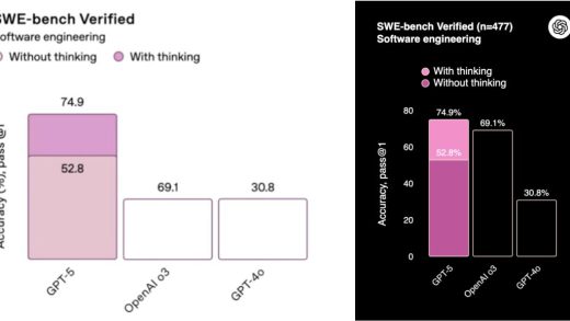 深度揭秘OpenAI如何让GPT-5「技术性」超越Claude：悄悄跳过最难的23道题