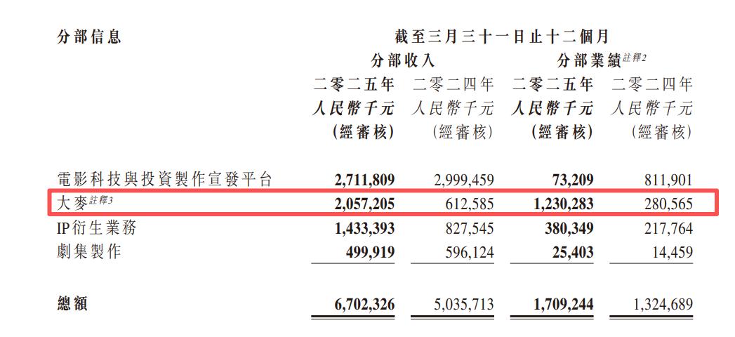 抢不到票、退不了款，演唱会的锅该不该大麦背？