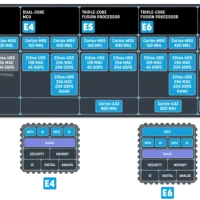小模型，也是嵌入式的未来