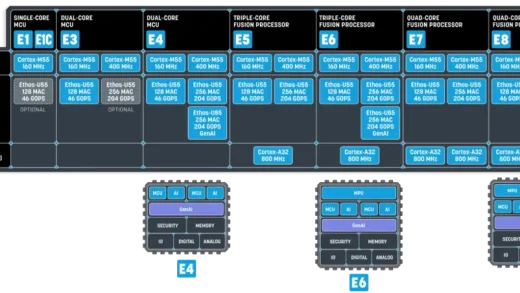 小模型，也是嵌入式的未来