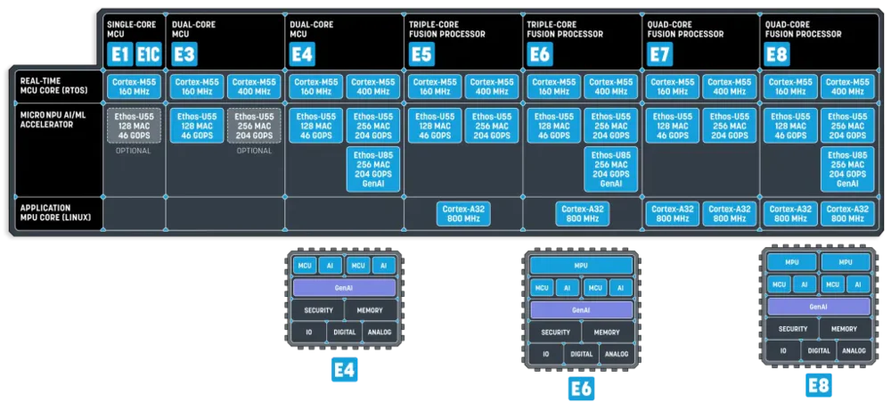 小模型,也是嵌入式的未来