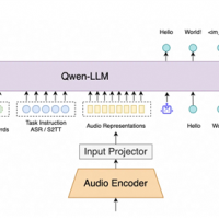 阿里通义新一代语音模型Fun-ASR再进化 垂直领域识别准确率提升超15%