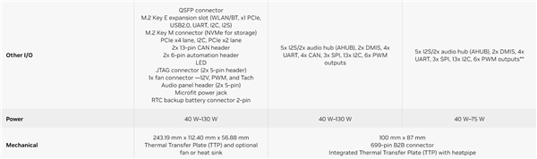 2.5万元起 NVIDIA推出史上最强迷你PC:最高2070T AI性能、128GB内存