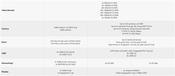 2.5万元起 NVIDIA推出史上最强迷你PC:最高2070T AI性能、128GB内存