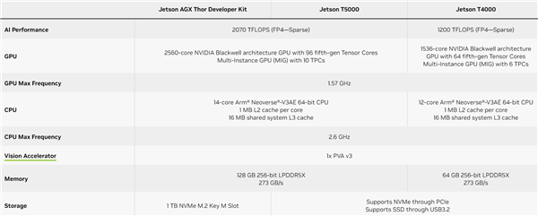 2.5万元起 NVIDIA推出史上最强迷你PC:最高2070T AI性能、128GB内存
