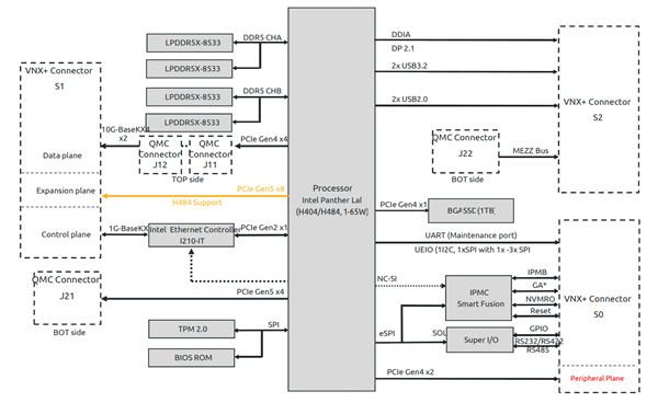 只有卡片大小！Intel Panther Lake超迷你主板提前走光