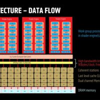 AMD首次揭秘RDNA4 GPU设计：模块化是成功关键