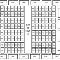 AMD下代RDNA5 GPU芯片配置曝光：96、40、24、12个计算单元
