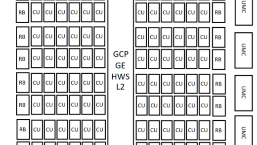 AMD下代RDNA5 GPU芯片配置曝光：96、40、24、12个计算单元