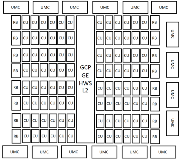 AMD下代RDNA5 GPU芯片配置曝光：96、40、24、12个计算单元