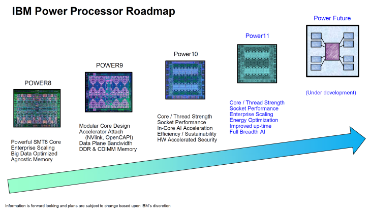 IBM Power 处理器路线图：POWER8 走向未来，重点突出核心、性能和 AI 进步。