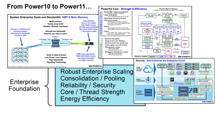 IBM Power10 到 Power11 的过渡：企业扩展、安全性、效率、云、虚拟化、CPU。