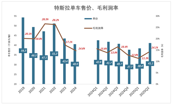 马斯克救不了特斯拉