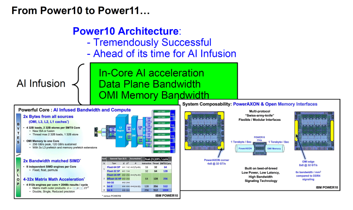 IBM Power10 架构概述，包括 AI 注入、内存带宽和系统可组合性。