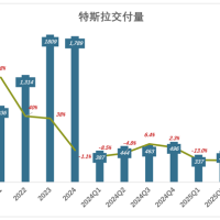 马斯克救不了特斯拉