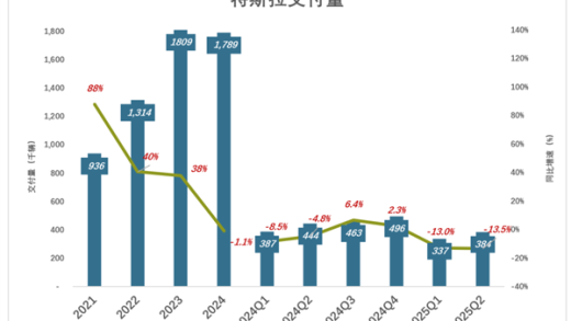 马斯克救不了特斯拉