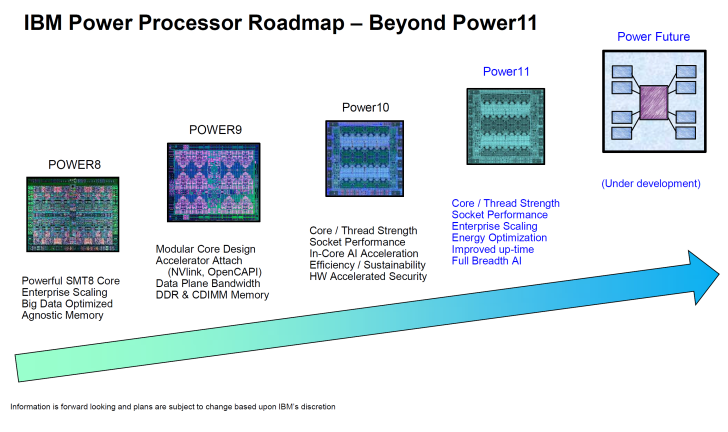 IBM Power 处理器路线图重点介绍了从 POWER8 到 Power Future 的进展。
