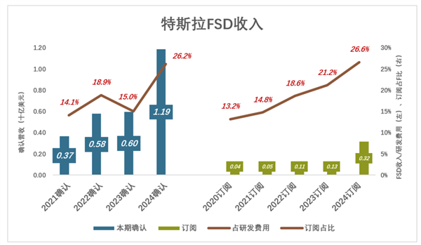 马斯克救不了特斯拉