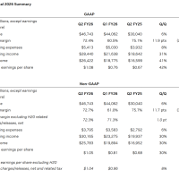 黄仁勋：将Blackwell芯片引入中国有现实可能性