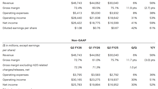 黄仁勋：将Blackwell芯片引入中国有现实可能性