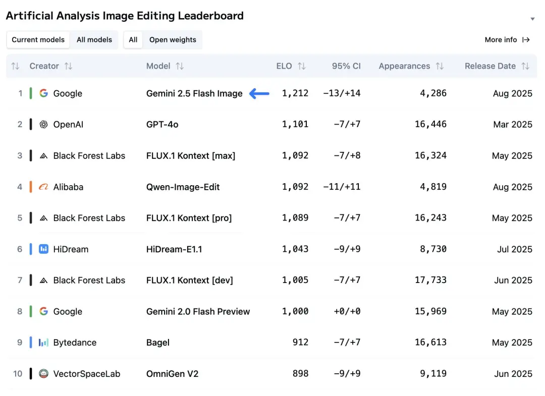 全网爆火的AI模型Nano Banana 免费不限次数使用教程