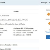 Intel酷睿Ultra 5 235HX首次跑分：单核超锐龙9 9955HX3D！