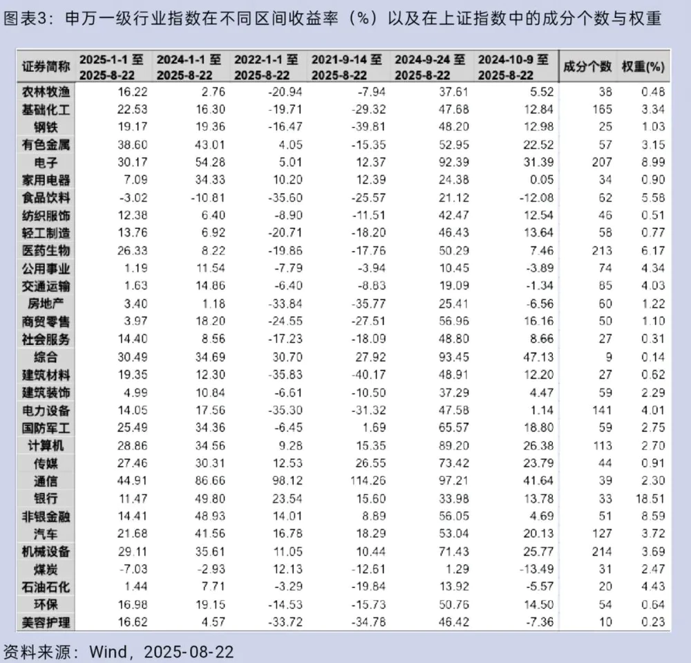 大盘重返3800点，你的股票账户赚钱了吗？