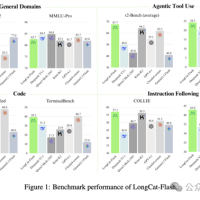 王兴一鸣惊人！美团首个开源大模型追平DeepSeek-V3.1