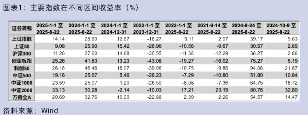 大盘重返3800点，你的股票账户赚钱了吗？