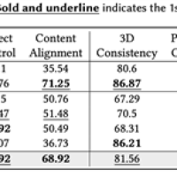 业界首个！腾讯混元Voyager3D世界模型发布：支持原生3D重建