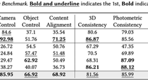 业界首个！腾讯混元Voyager3D世界模型发布：支持原生3D重建
