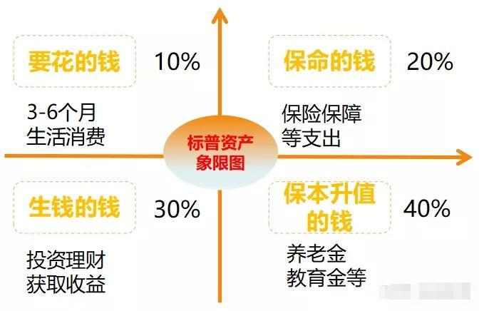 “对钱没概念”有多可怕？小心别掉进消费陷阱里了