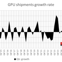 AMD显卡岌岌可危！只剩6％