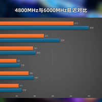普通用户：2666MHz-3200MHz频率DDR4内存够用