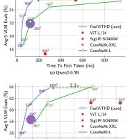 苹果推出的视频识别模型：FastVLM，让AI有了眼睛