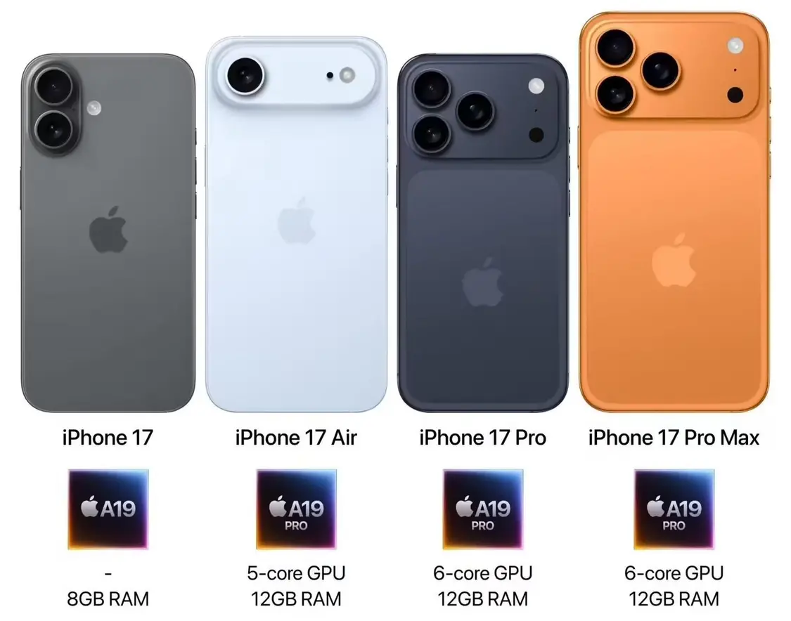 苹果iPhone 17系列配置曝光:内存256GB起跳 后摄升至4800万像素