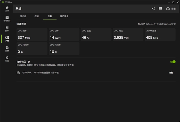 英伟达独显游戏本用户注意 免费提升性能的方法来了